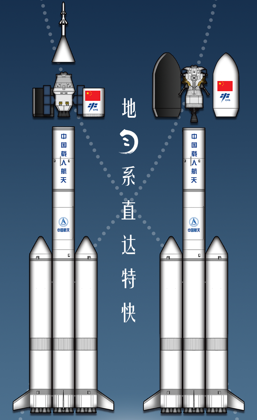 Two Long March 10 rocket diagrams in a configuration for a Chinese Lunar landing mission. ©Astrosiren on Weibo