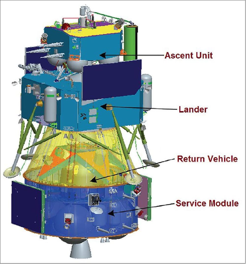 Overview of the Chang'e-5/6 spacecraft. ©China Academy of Space Technology